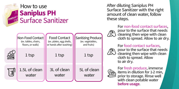 Food Safety: Saniplus PH Surface Sanitizer (4L)